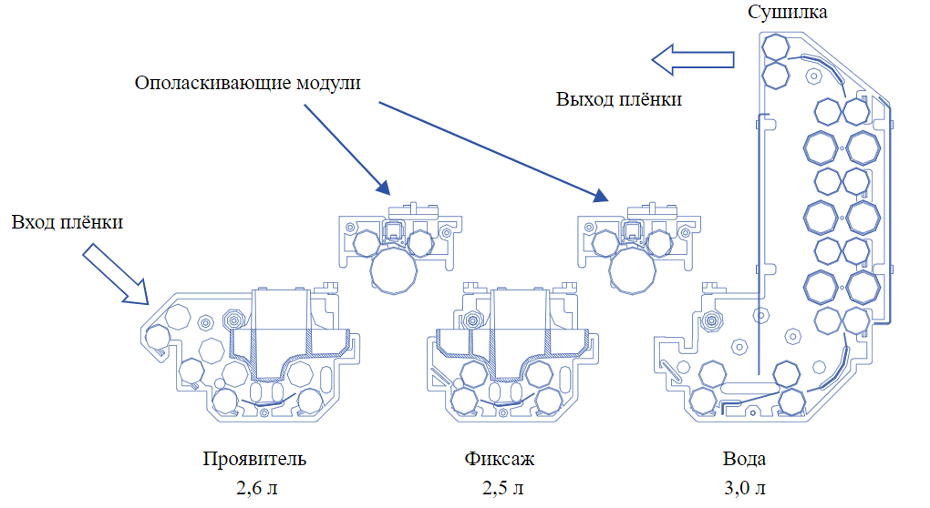 измеряемый диапазон